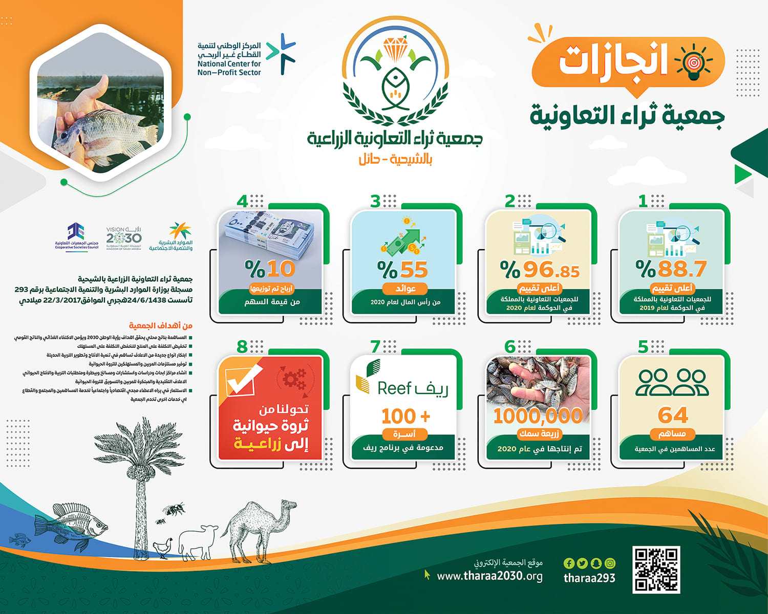 جمعية ثراء التعاونية